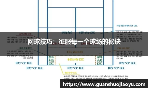 网球技巧：征服每一个球场的秘诀
